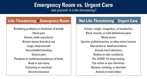 Urgent Care Vs Emergency Room Where Should I Go Cedars Sinai