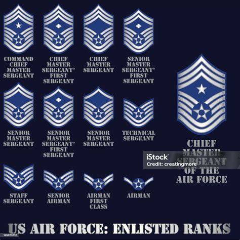 Us Air Force Enlisted Rank Insignia Updated Us Air Force Enlisted Rank Insignia Updated