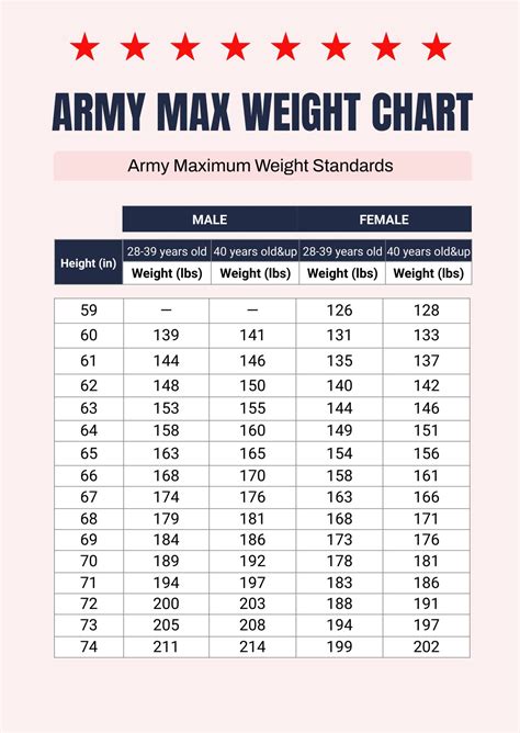Us Army Height And Weight Standards