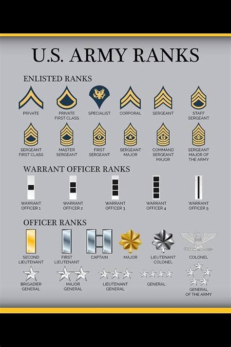 Us Army Rank Chart Printable Us Army Rank Chart Printable