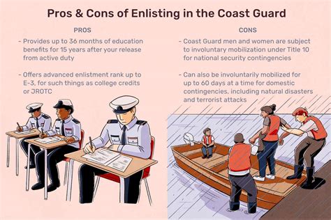 Us Coast Guard Requirements