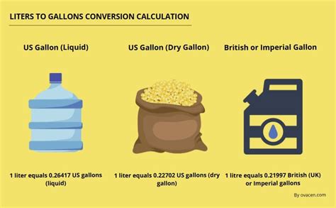 Us Gallons To Liters And L To Us Gal Converter By