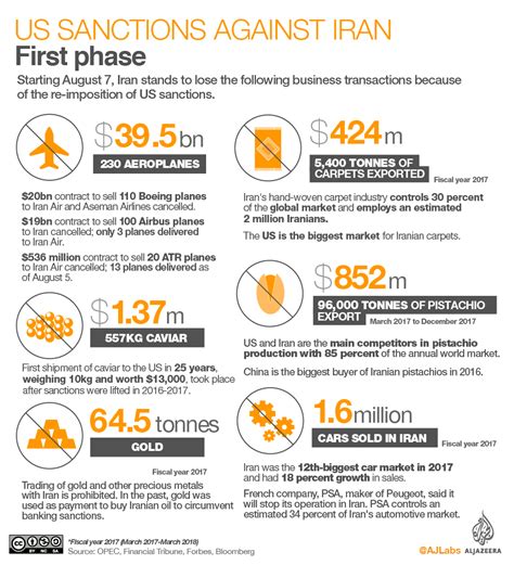 Us Iran Standoff A Timeline Of Key Events