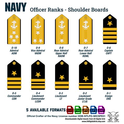 Us Navy Rank Chart Printable