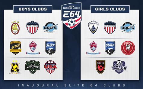 Us Youth Soccer National League Elite 64