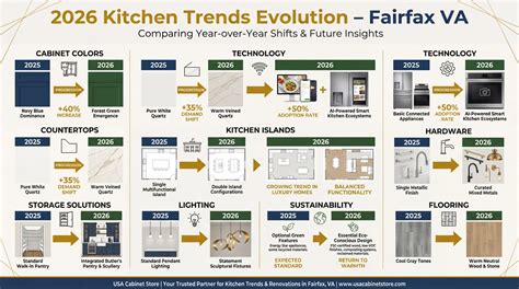 Usa Cabinet Store Announces Kitchen And Bath Remodeling Trends For 2026