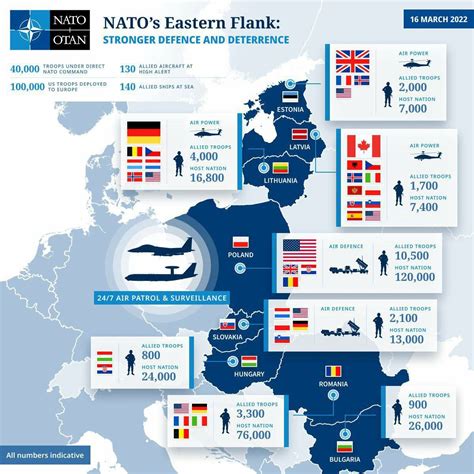 Usa Germany Nato S Eastern Flank Transformation Of The Us Military Presence In Europe Osw Centre For Eastern Studies