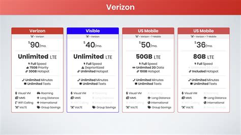 Best USA Mobile Hotspot Data Plans for Travelers