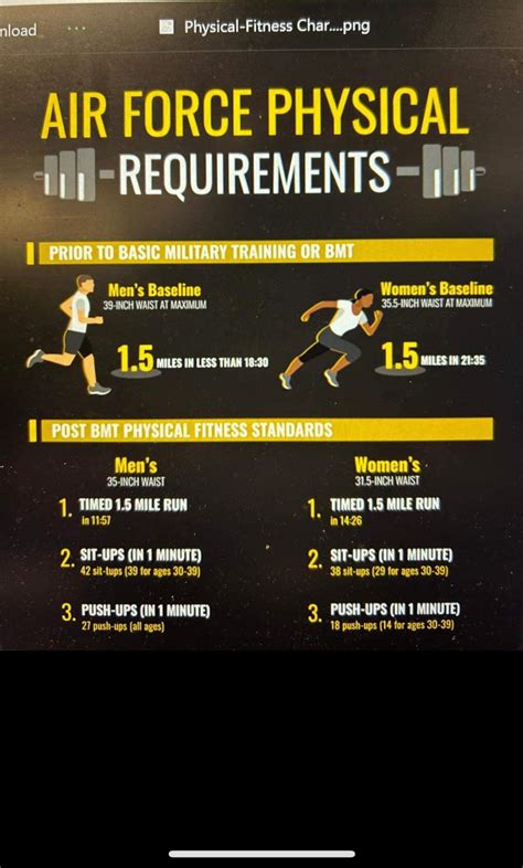 Usaf Fitness Standard R Airforcerecruits