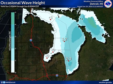 Uscg Port Huron Dashboard