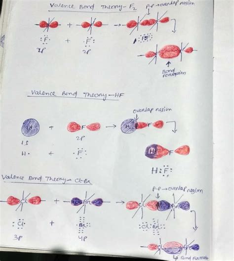 Use Valence Bond Theory To Explain The Bonding In F2 Hf And Clbr