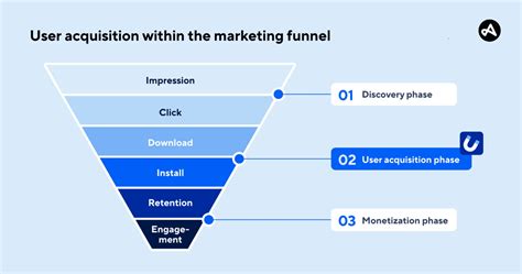 Best Strategies for User Acquisition Adult Portugal