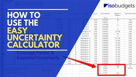 Using A Spreadsheet To Calculate Uncertainty Youtube