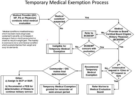Usmc Battalion Surgeon Guide Basic Naval Association Of Pas Usmc Battalion Surgeon Guide Basic Naval Association Of Pas