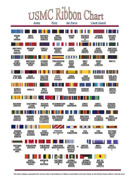 Usmc Ribbon Chart Pdf Joint Chiefs Of Staff United States