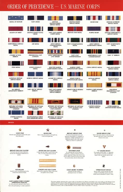 Usmc Ribbons Precedence Chart Award Criteria Overview Studocu