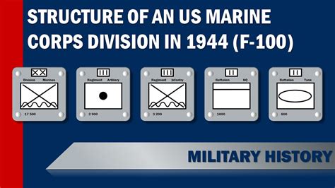 Usmc Structure United States Marine Corps Division In 1944 F 100