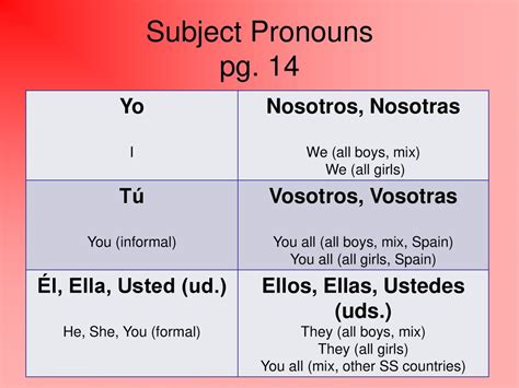 Ustedes in English: Simple Guide to Master English Translations