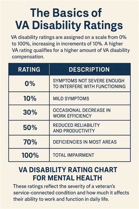 Va Mental Health Ratings