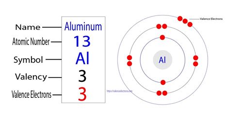 Valence Electrons Aluminum Unveiled: Surprising Secrets!