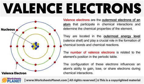 Valence Electrons Presentation Chemistry Valence Electrons Presentation Chemistry