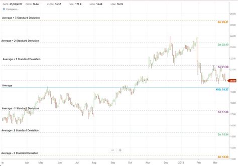 Understanding Valuation Lines: A Complete Guide to Their Role in Finance