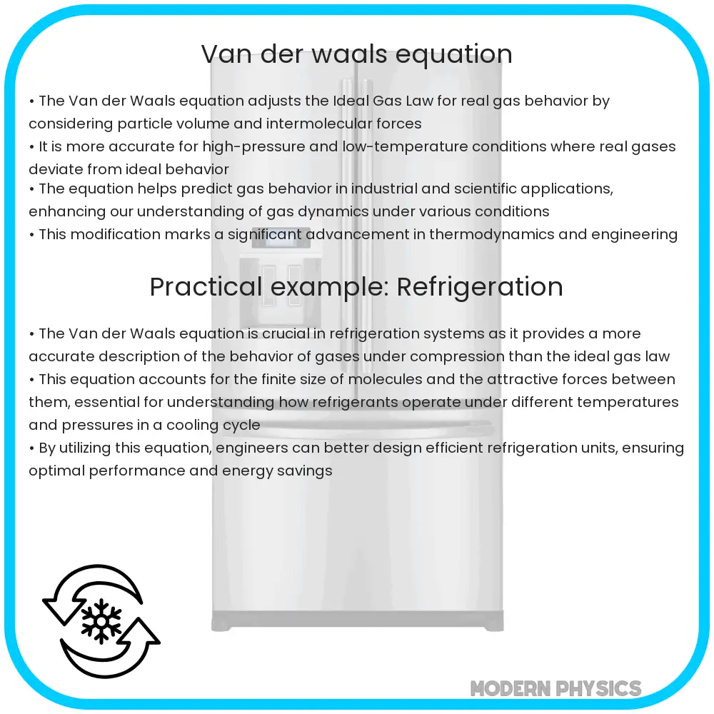 5 Van Der Waals Tips