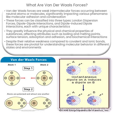 Van Der Waals Force Facts Definition Dispersion