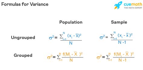 Variance Definition Formula Examples Properties