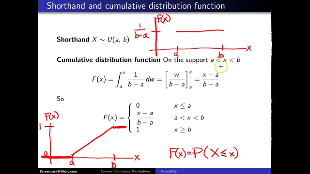 5 Ways Uniform Variance Works