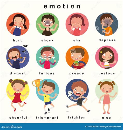 Variety Of Emotions Children Kids Face With Different Expressions
