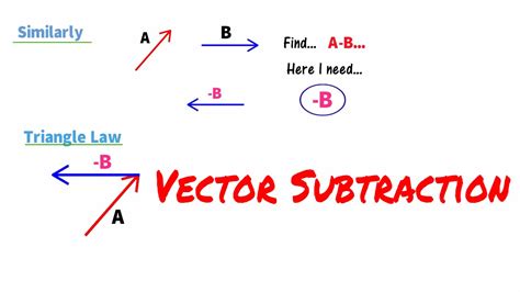Vector Minus Vector Operation Explained