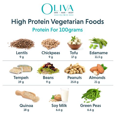 Veg High Protein Foods