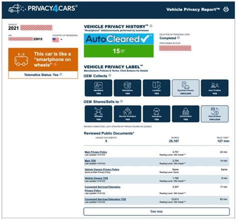 How to Use a Vehicle Privacy Report to Protect Your Data and Security