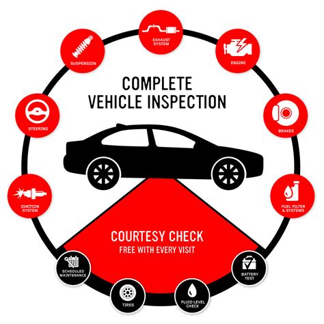 Vehicle Safety Inspections Auto Care