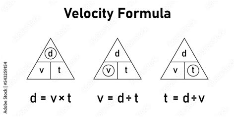 Velocity Equation Triangle