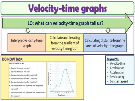 Velocity Graphs Ppt