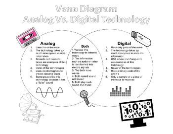 Venn Diagram Analog Vs Digital Technology By Melissa Donovan Tpt
