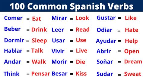Verb To Be In Spanish Verb To Be In Spanish