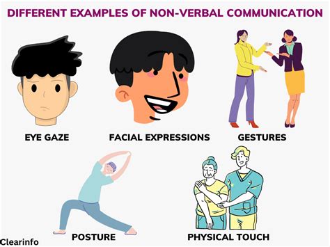 Verbal vs Nonverbal Communication