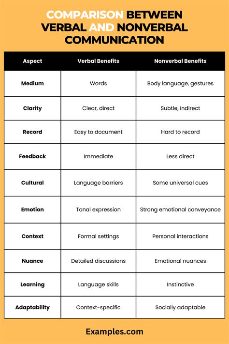 Verbal Vs Nonverbal Communication Difference Between