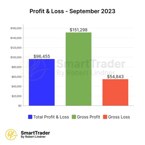 Verified Trading Results Page September 2023 Smarttrader
