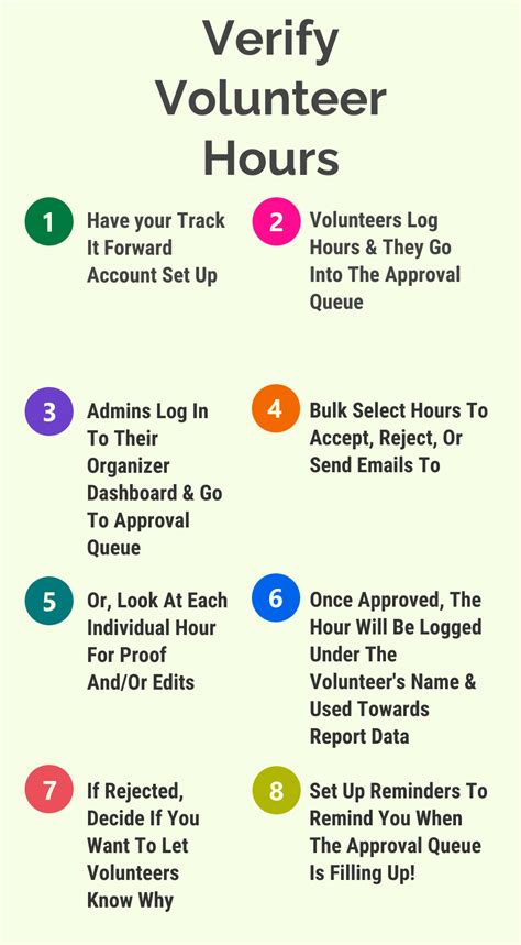 Verify Volunteer Hours Easily Track It Forward