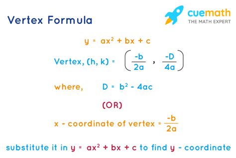 Vertex Formula For Parabola
