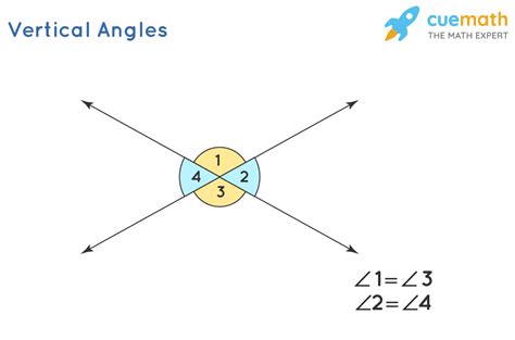 Uncovering the Secrets of the Vertical Angles Theorem