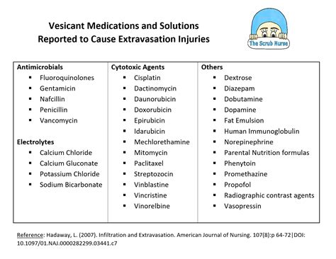 Vesicant Medication