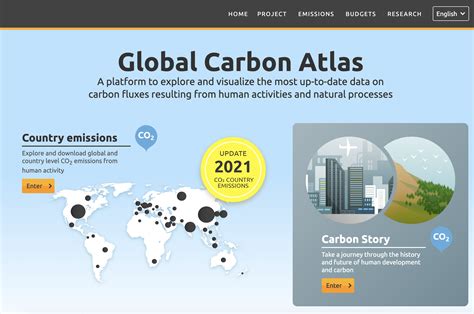 Video Do You Speak Carbon Atlas Of The Future Atlas Of The Future