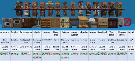 Villager Professions