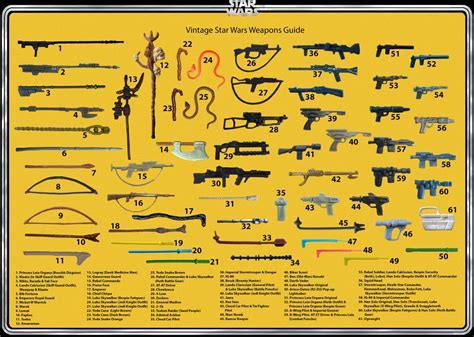 Vintage Star Wars Weapons Guide R Starwarscollecting