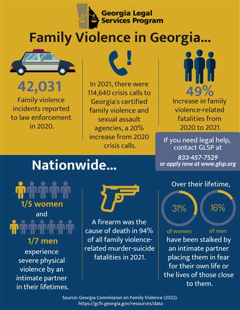 Violence In Georgia